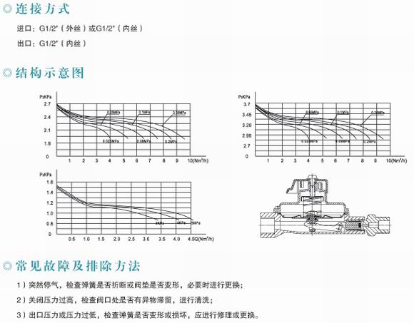 進(jìn)口中壓進(jìn)戶(hù)表前燃?xì)庹{(diào)壓器(圖1)